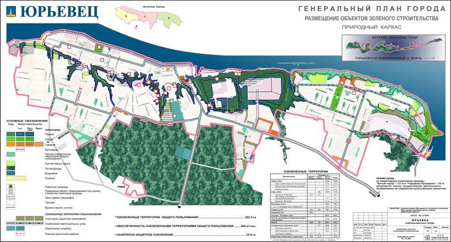 План застройки Юрьевца при Петре Первом